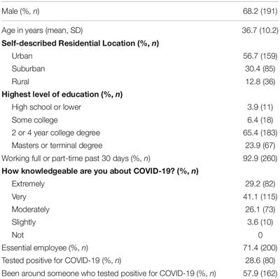 Evaluation of Stigma Related to Perceived Risk for Coronavirus-19 Transmission Relative to the Other Stigmatized Conditions Opioid Use and Depression